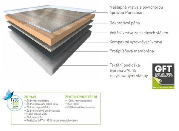 Gerflor DesignTex Como Light - 2m 1 m²