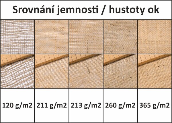 Juta technická (pytlovina), gramáž 211 g/m2, jednobarevná tmavě modrá, š.130cm (látka v metráži)