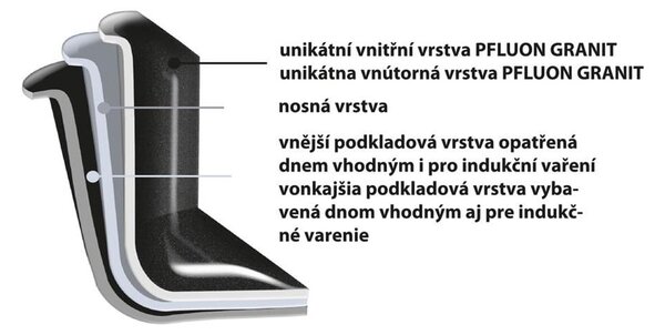 Kastrol s nepřilnavým povrchem Pfluon Granit se skleněnou poklicí Orion Grande, ⌀ 24 cm