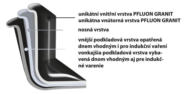 WOK pánev s nepřilnavým povrchem Pfluon Granit Orion Grande, ⌀ 30 cm
