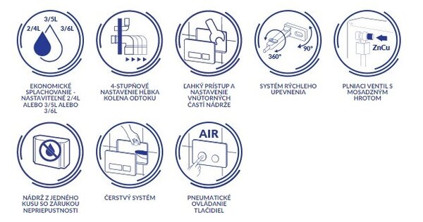 Cersanit City, System50 PNEU podomítkový rám + závěsná wc mísa City Square CleanOn + chromové tlačítko Circle, S701-776