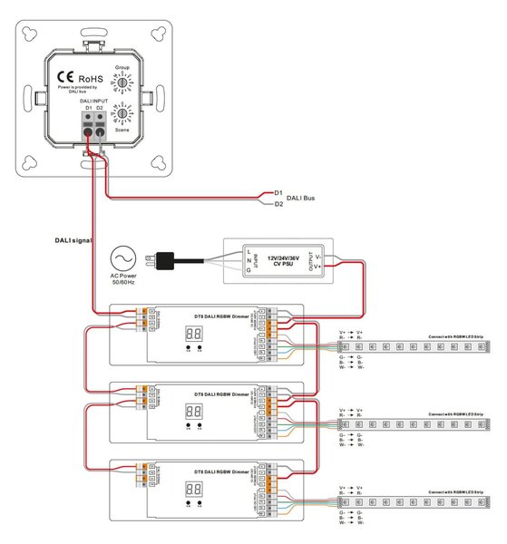 SLC ovládání RGBW nástěnný panel DALI IP20