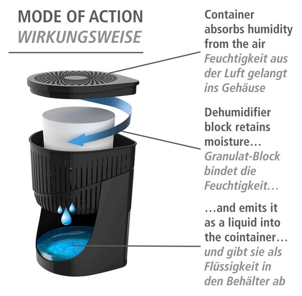 Pohlcovač vlhkosti Drop 1000 g – Wenko