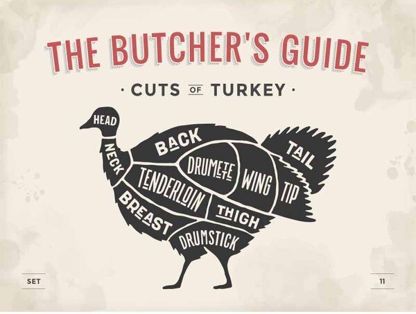 Cedule The Butchers Guide - Cuts Of Turkey