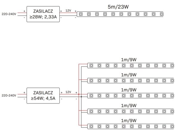 LED RGBW Stmívatelný venkovní pásek 5m LED/24W/12V IP65
