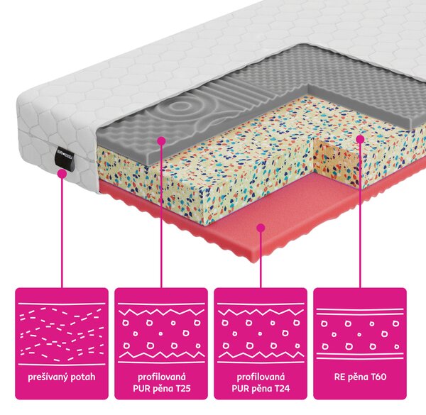 KONDELA Matrace, set 2 ks, 18 cm, 80x200 cm, ARONY