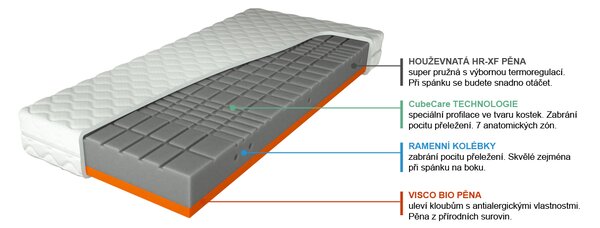 Matex Paměťová matrace Elite Super Fox Výška: 20 cm, Profilace matrace: Wellness, Rozměr: 80x200 cm