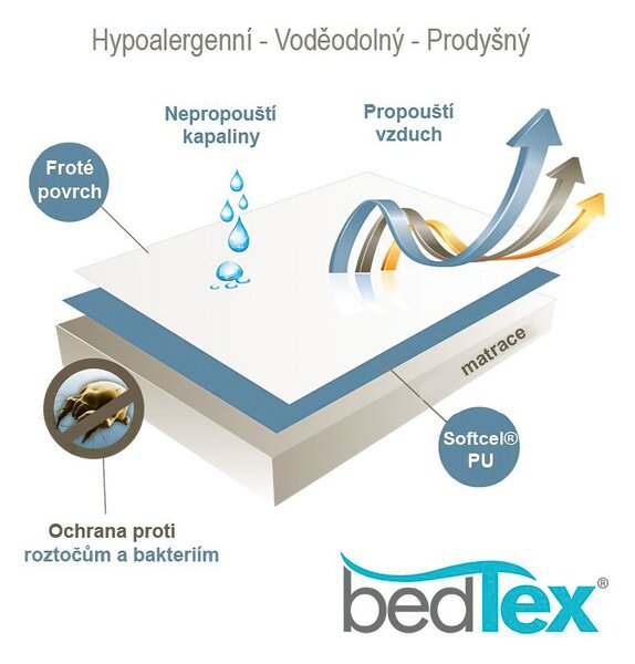 BedTex Chránič matrace do postýlky SOFTCEL s polyuretanovým zátěrem, nepropustný / prodyšný, 60x120cm