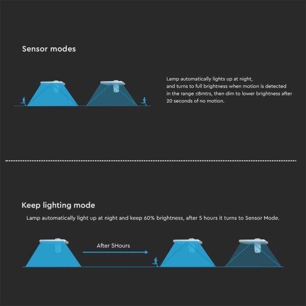 LED Solární nástěnné svítidlo se senzorem LED/15W/3,2V 4000K/6000K IP65 bílá
