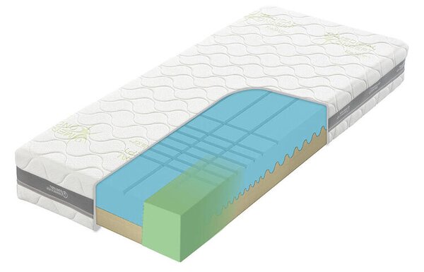 Tropico Matrace Guard Antibacterial 20 cm 90 x 200 cm
