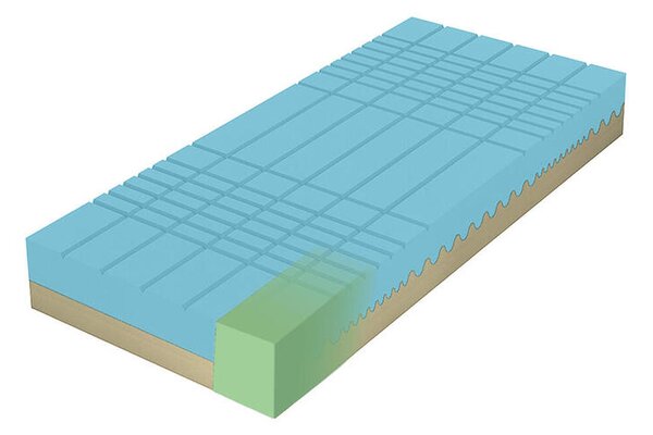 Tropico Matrace Guard Antibacterial 20 cm 90 x 200 cm