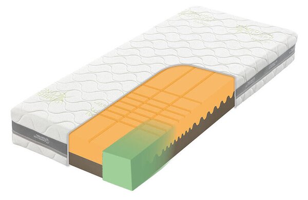 Tropico Matrace Tropico Guard Antibacterial Heaven 20 cm 80 x 200 cm