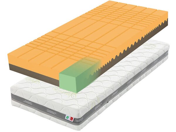 Tropico Matrace Tropico Guard Antibacterial Heaven 20 cm 80 x 200 cm