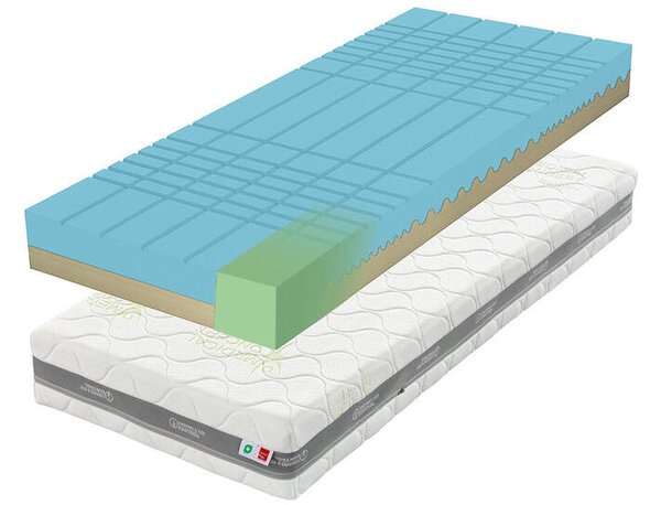 Tropico Matrace Guard Antibacterial 20 cm 90 x 200 cm
