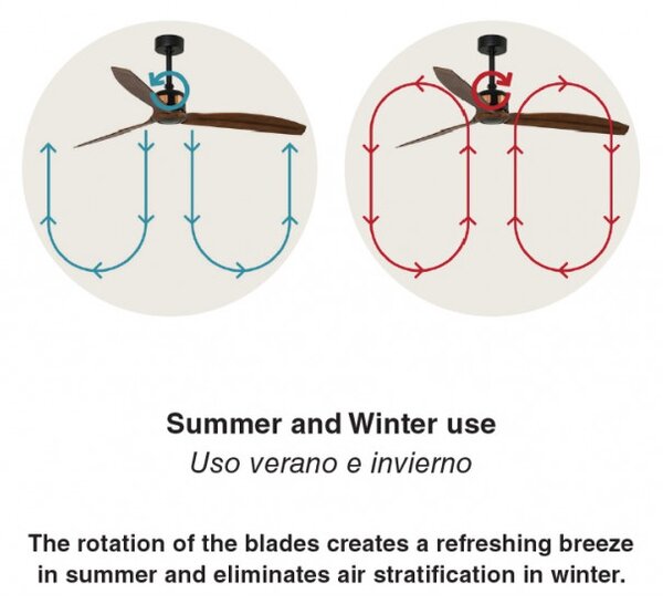 Ventilátor MINI ICARIA s osvětlením BÍLÝ / JAVOR