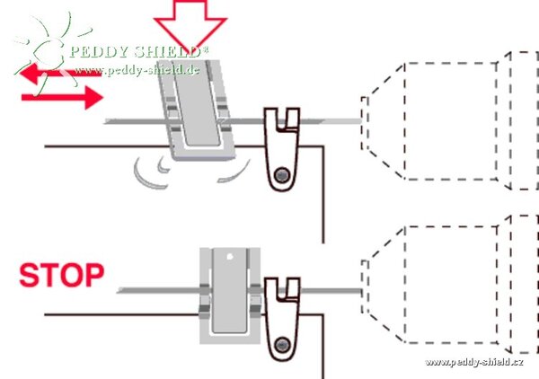 Peddy Shield Sada napínací techniky Balkon II Peddy Shield
