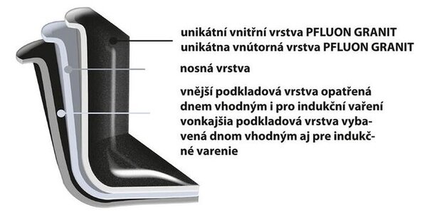 Pánev na volská oka GRANDE, 27 cm 4 sekce