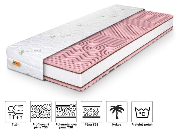 Wilsondo Pěnová matrace s kokosem Pinkcoco Plus 80x200x20 - potah Aloe Vera