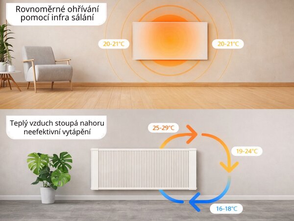 Nástěnný infrapanel BASIC 350W | Výhřevnost 6.5 m2 | 60x60 cm | WiFi termostat