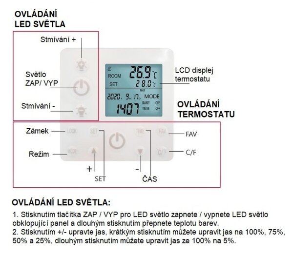 Stropní Infrapanel CEILING LED 370W | Výhřevnost 6.5 m2 | 65x63 cm | LED světlo | Bezdrátový termostat