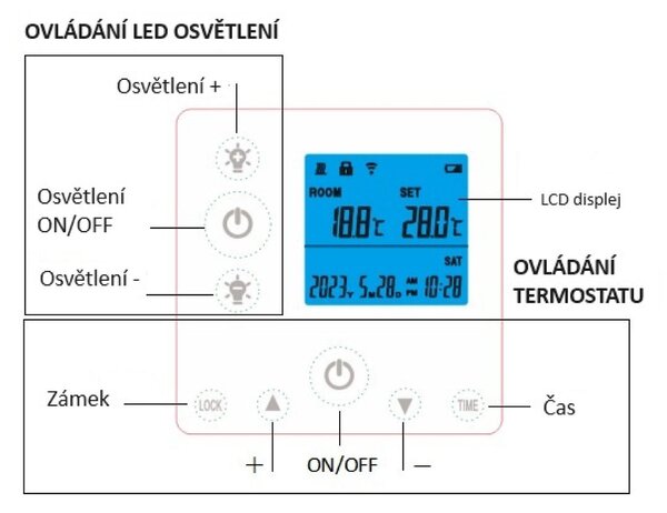 Stropní Infrapanel CEILING LED 370W | WiFi | Výhřevnost 6.5 m2 | 65x63 cm | LED světlo | Bezdrátový WiFi termostat