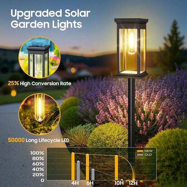 LEDsolar Tungsten hranaté na osvětlení cesty 4 ks, bezdrátové, iPRO, 1W, teplá barva