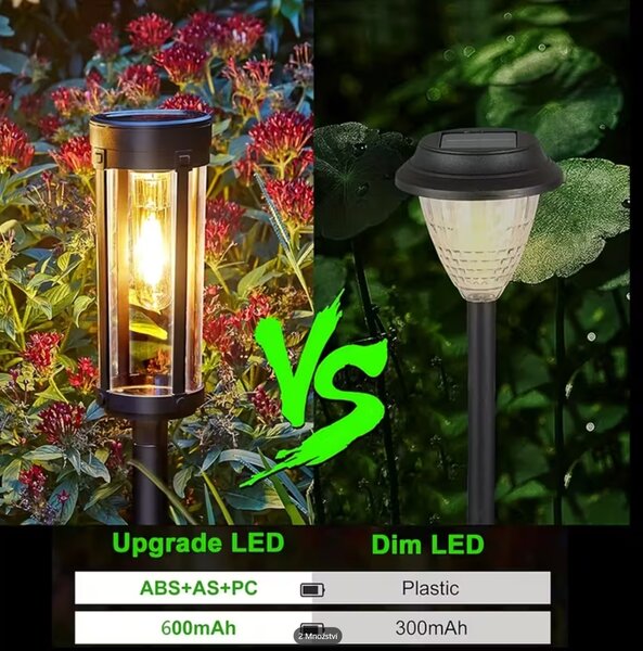 LEDsolar Tungsten kulaté na osvětlení cesty 2 ks, bezdrátové, iPRO, 1W, teplá barva