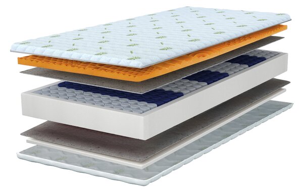 Vysoká taštičková matrace Zeus premium 80x200x24 - potah Aloe Vera