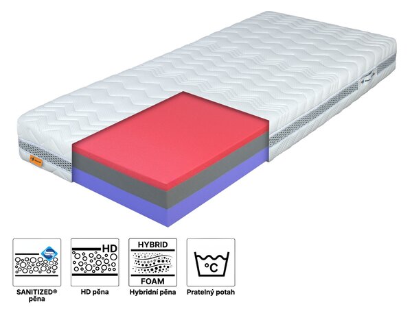 Ergonomická pěnová matrace Purion 80x200