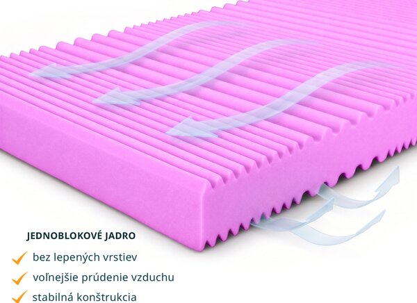 Pěnová matrace Syrion 90x200