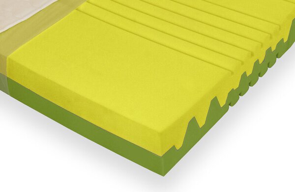 Matrace DUET 200 x 90 cm, Akce 1+1 zdarma (cena za 2 ks)