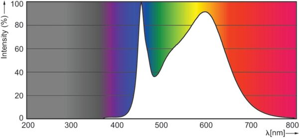 MASTER LEDtube HF 1149mmHE 840 T5 LED Trubice 16,5W 2500lm