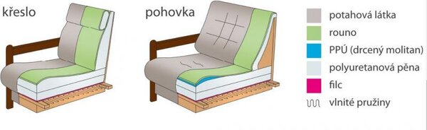 Sedací souprava BARBORA