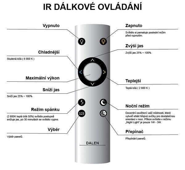 DALEN inteligentní eco LED stropní svítidlo 2D