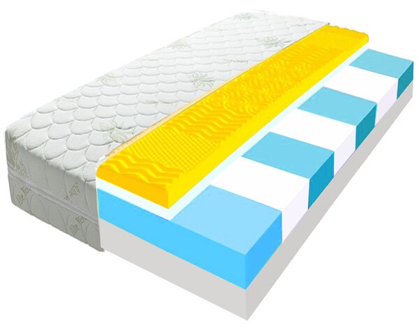 ECOMATRACE KONSUL PREMIUM 20 cm sendvičová matrace s paměťovou pěnou 80x200