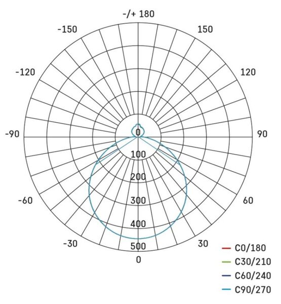 EMOS Chytré LED svítidlo GoSmart, přisazené, kruhové, 30W, CCT, stmívatelné, WiFi