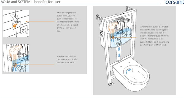 Cersanit Moduo, System50 MECH podomítkový rám + závěsná wc mísa Moduo Plus CleanOn + chromové tlačítko MOVI II, S701-769