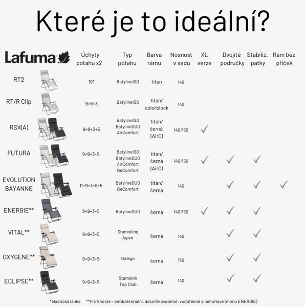 Relaxační křeslo Lafuma R Clip růžová Magnolia