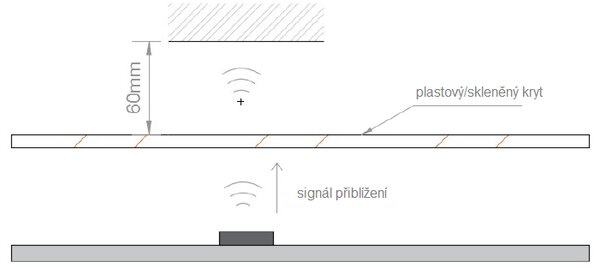 LED-lumin Vypínač a stmívač do profilu na mávnutí – s mikrotlačítkem