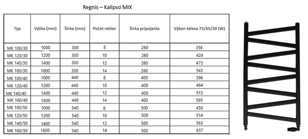 Regnis Kalipso MIX, Topné těleso 300x1000mm, 356W, černá matná, MK100/30/BLACK