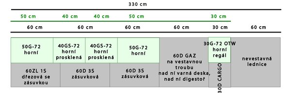 Kuchyňská linka STILO ab | 330 cm | zásuvky PREMIUM BOX | artisan/bílá