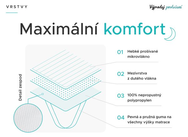 Nepropustný chránič matrace PROŠÍVANÝ na postýlku 60 x 120 cm