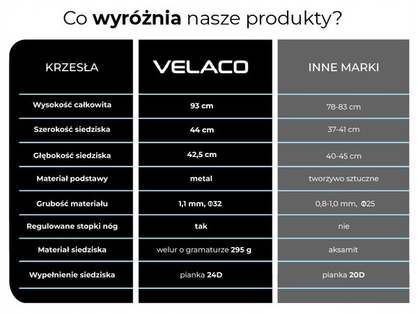 Velaco Velurová jídelní židle NIKA, zelená/černá