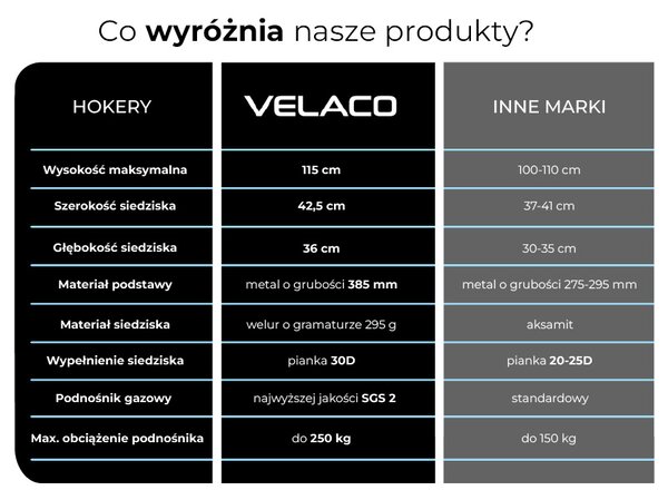 Velaco Velurová barová židle RAFA, černá
