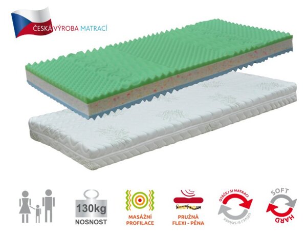 ACERO matrace, 80 cm