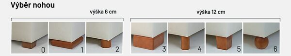 Postel VENETO BOXSPRING, s dlouhým čelem