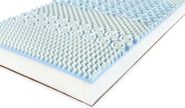 Matrace Horizon Visco 20 (80x200 cm)