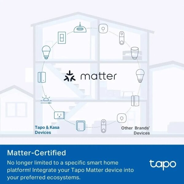 TP-Link - Chytrá zásuvka E MATTER 3680W Wi-Fi