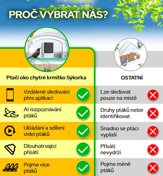 Ptačí oko chytré krmítko na okno s kamerou Sýkorka