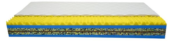 Bazyl.cz Matrace WELLINGTON 7. zón 22CM - 80x200cm